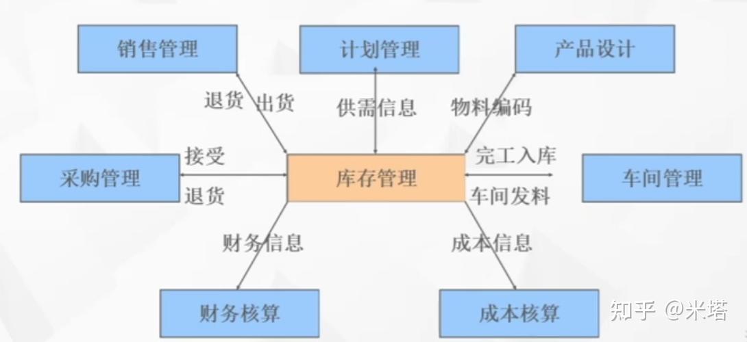 虚拟商品库存管理,从零到精通的数字化库存秘籍