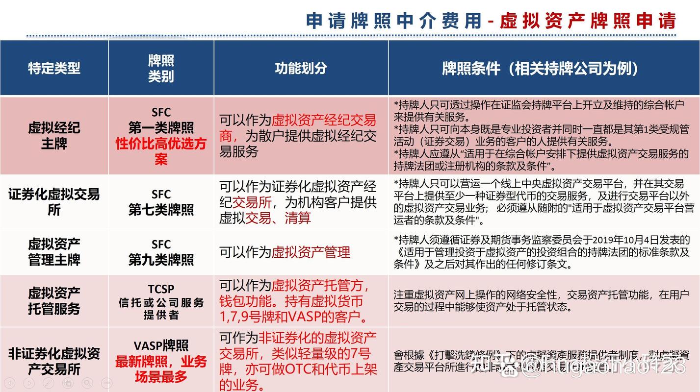 数字资产卡密分发平台,安全高效的虚拟商品交易新选择