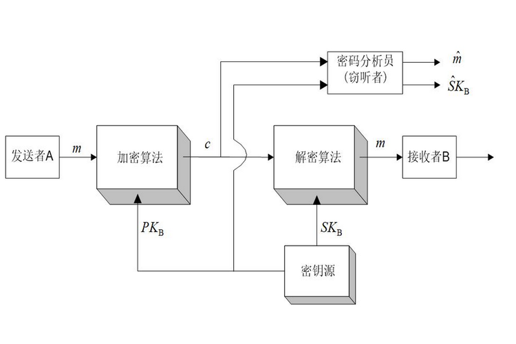 虚拟卡密系统整合，解锁数字支付新时代的密钥