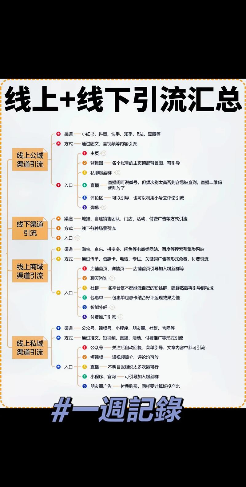 虚拟发卡引流方案,从0到1打造高效获客的终极秘籍