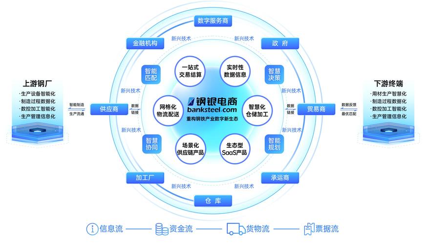 电子商务支付全解析，运营视角下的洞察与前瞻