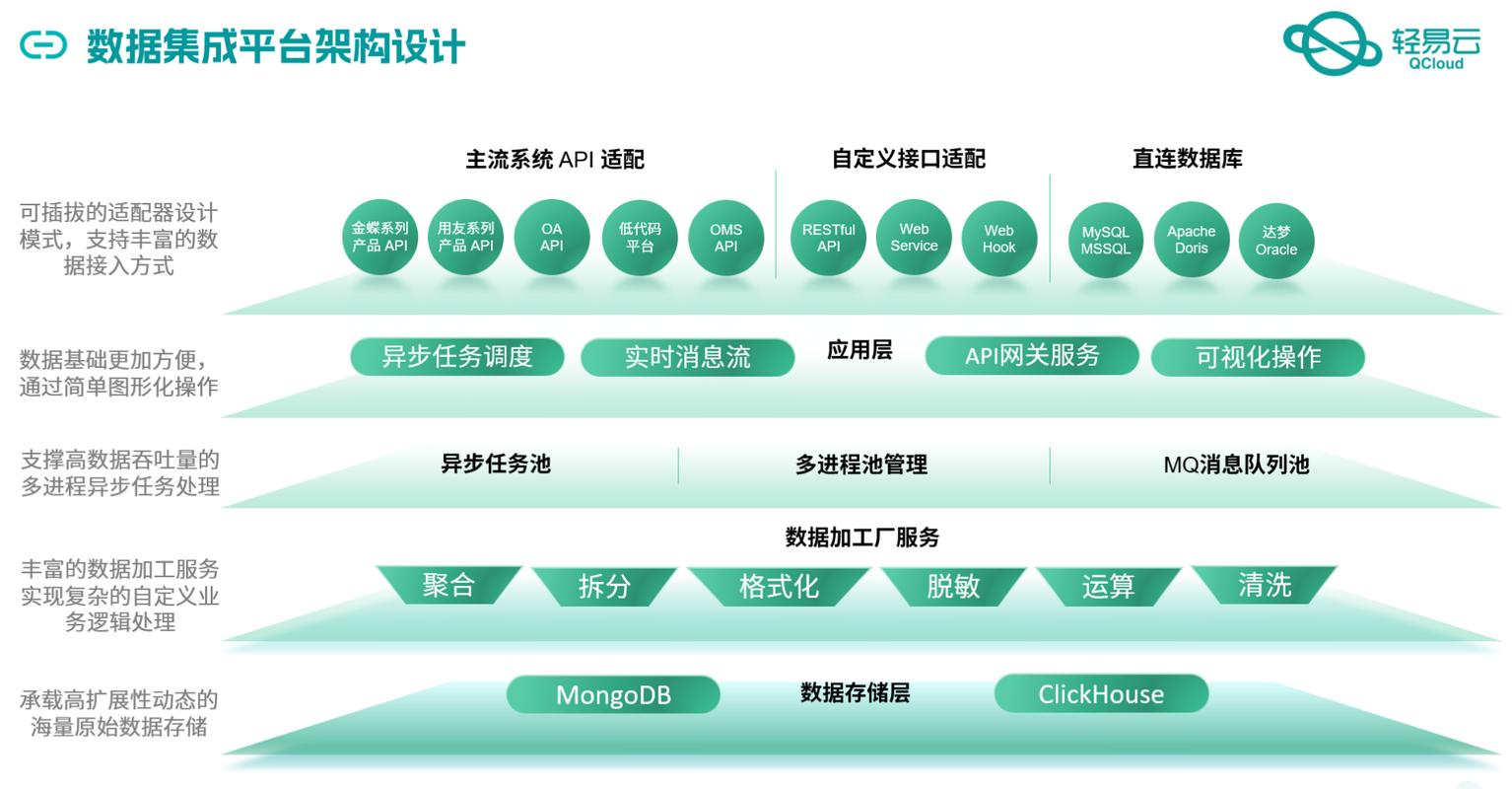 管理系统接口,构建高效协同工作的桥梁与纽带
