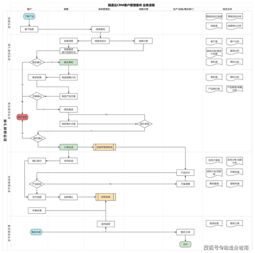 数字卡券CRM系统对接全攻略，从零到一打通营销闭环