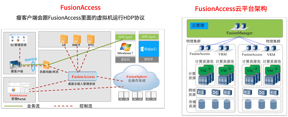 云平台开发平台,数字化转型的核心引擎