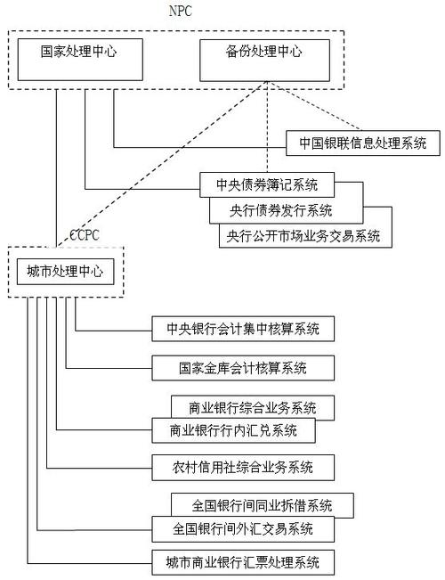 支付后端,现代商业生态系统的核心支柱