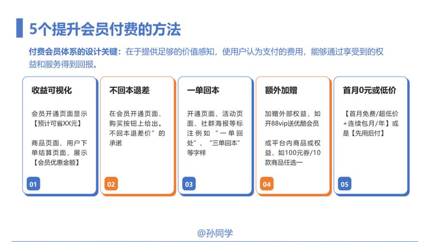 发卡方案全攻略,从零到一打造高效会员体系