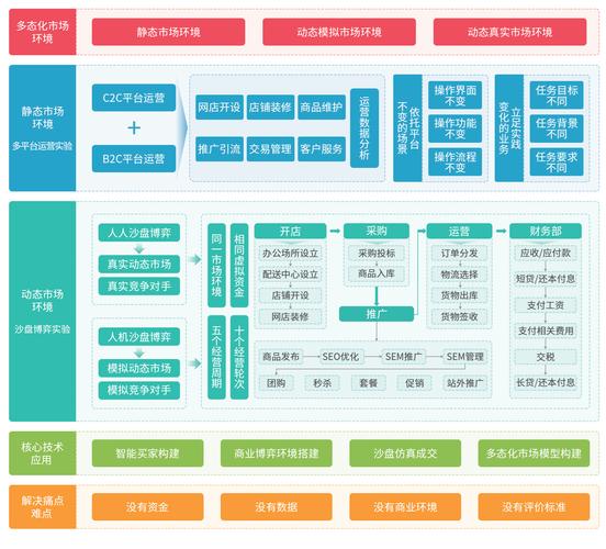 数字商品后端全解析，从数据管理到运营优化