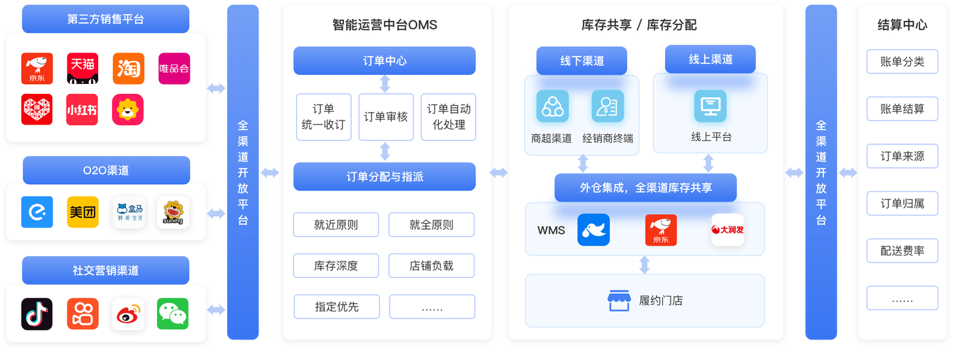 揭秘订单系统后端，运营角度下的核心要素与策略优化