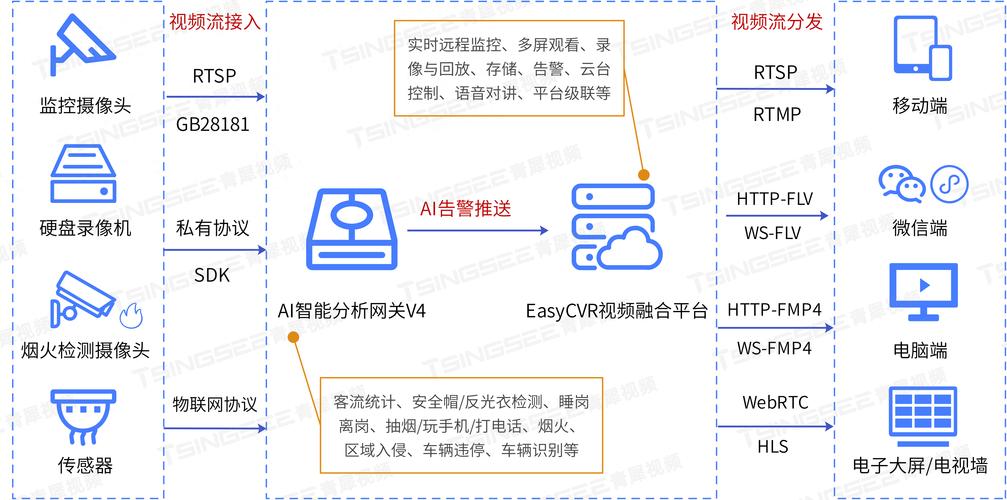 数字卡券控制台，赋能智能管理，引领卡券新时代