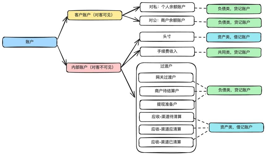支付系统开发平台,从零到一构建你的金融科技基石