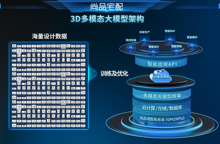对接模型，让AI像拼乐高一样简单！深入解析模型对接的核心技术与实战技巧
