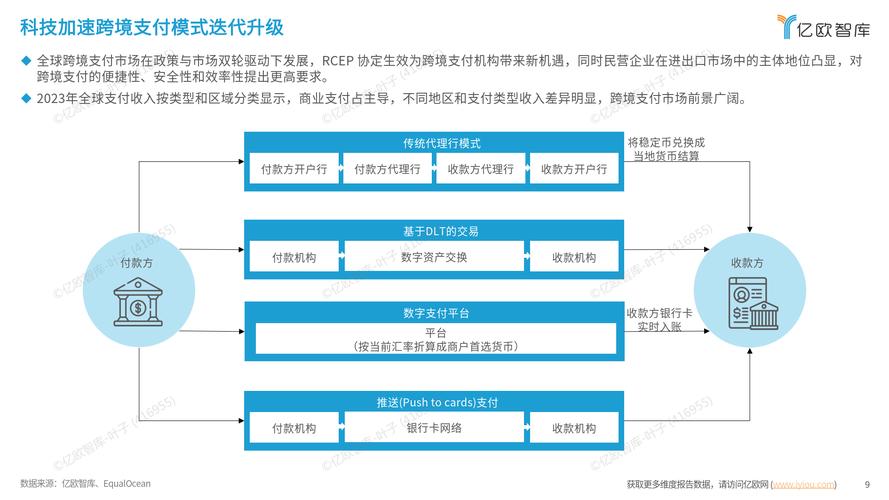 发卡组件，现代支付系统的安全与效率革新