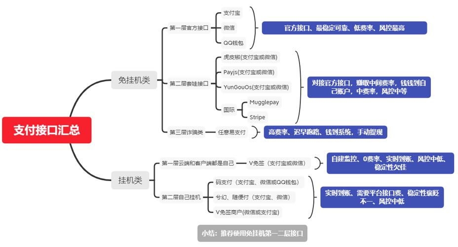 数字卡券支付策略引擎，如何用智能算法撬动用户增长？