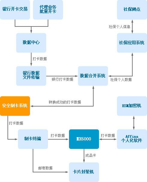 零基础也能搞定！手把手教你搭建自己的发卡网系统