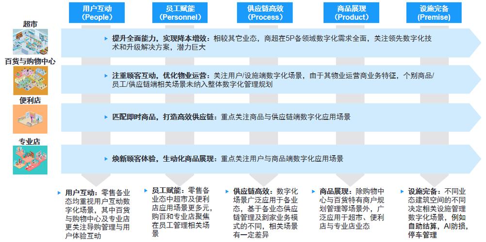 寄售前端，如何用技术赋能二手交易平台的用户体验