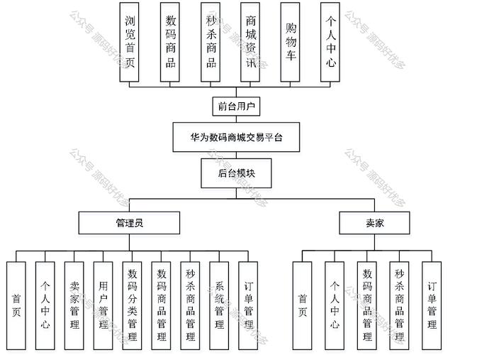 交易系统模型,从零到盈利的‘赚钱机器’搭建指南