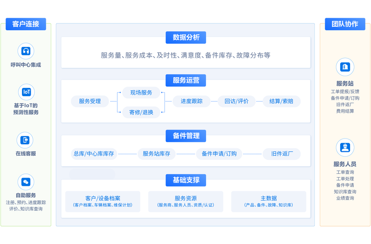 虚拟卡密售后支持系统,从卡壳到丝滑,如何让用户售后无忧?
