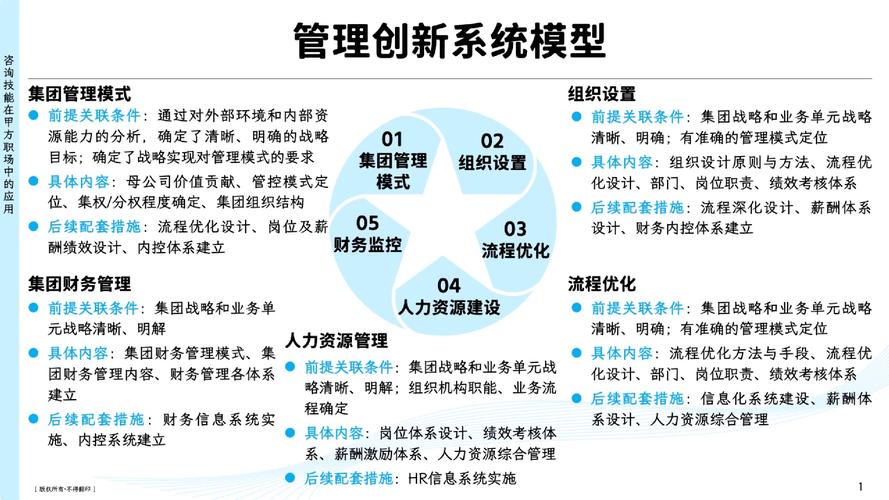 创新之路，全面管理系统解决方案的深入探索