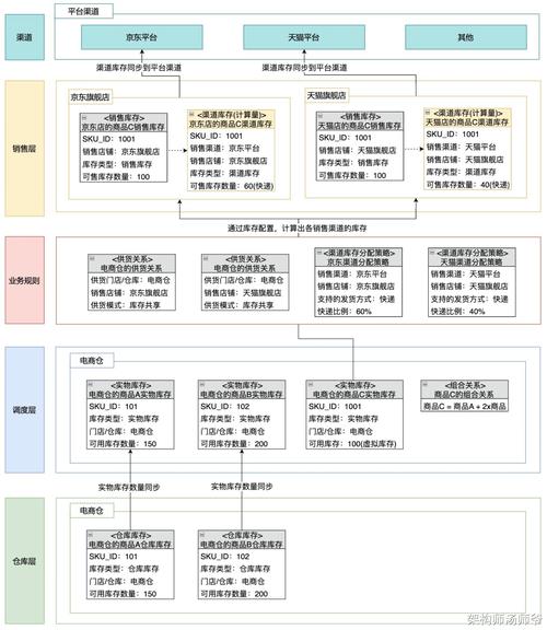 寄售策略系统,如何让你的库存变成现金流神器?