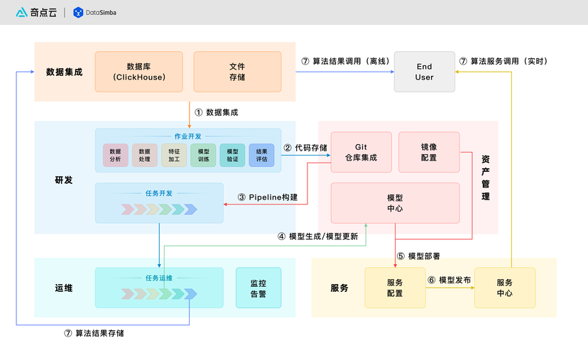 API接口,数字化转型的基石与创新引擎