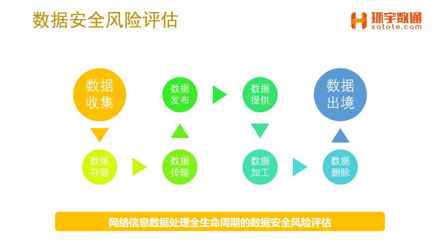 自动交易平台支持异地数据备份吗?全方位保障金融数据安全的必要性分析