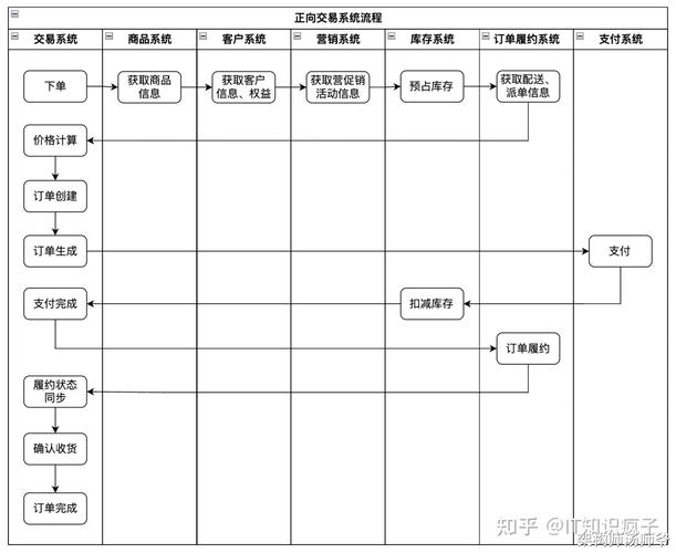 发卡网交易系统支付接口全解析，从接入到优化的实战指南