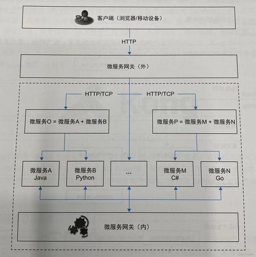 自动卡网系统与API对接全攻略，从零到精通的实战教程