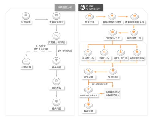 发卡网虚拟商品管理效率翻倍秘籍，开发者必看的5大优化策略