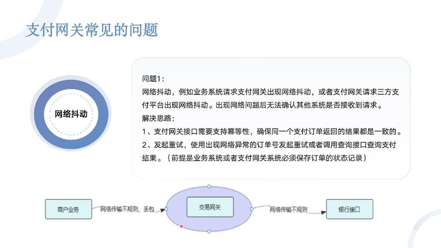 自动卡网如何与支付网关对接,提升效率与安全性的关键步骤