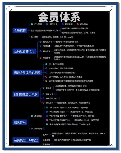 自动发卡网会员制度优化指南,5个实用技巧让用户黏性翻倍!