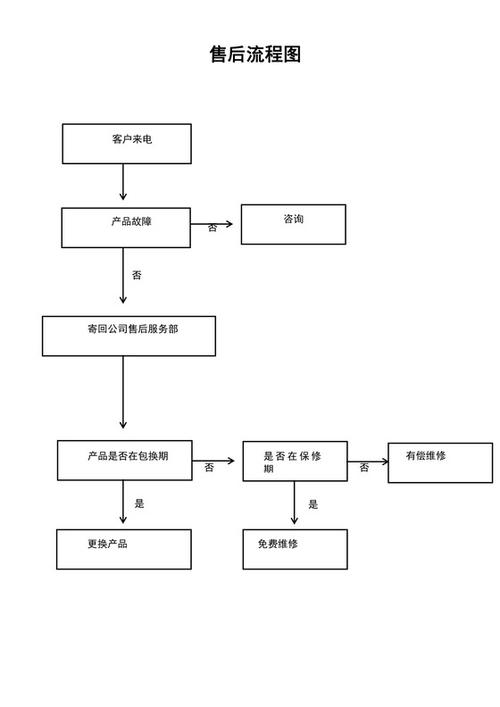 自动卡网售后服务流程全解析,从报修到解决,一步到位!