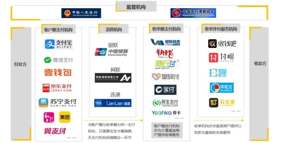 自动发卡网支持微信支付吗?一文详解支付对接与运营优化