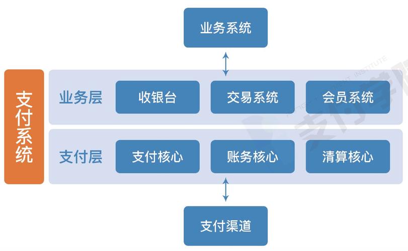 发卡网平台自动交易系统，如何用技术实现高效自动化交易？