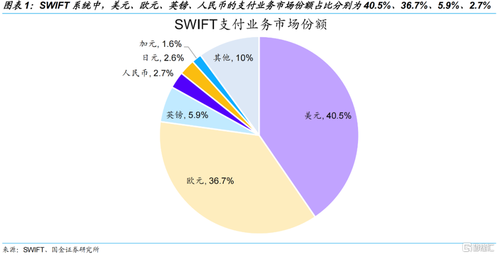 虚拟物品支付结算系统优化设计,打造高效、安全、便捷的数字交易体验