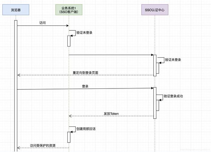 你的寄售系统能区分VIP商户和普通商户吗？深度解析商户分级管理的重要性