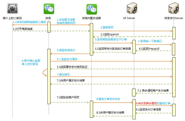 发卡平台支持哪些支付方式对接,全面解析与优势分析