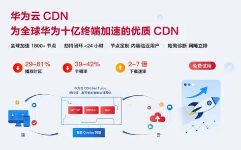 发卡网交易系统如何接入CDN？3步提升网站速度与安全！