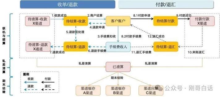 支付结算如何管理多店铺对账？5大高效策略助你轻松搞定！