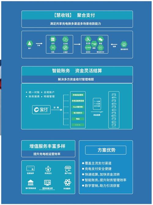 支付网关虚拟商品交易与自动结算，如何让数字生意无缝流转？