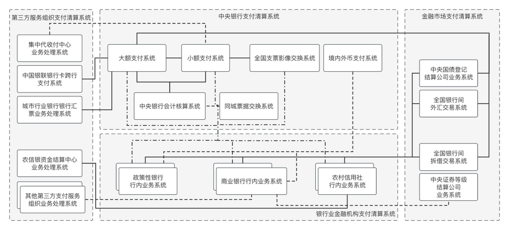 发卡网平台支付结算的全方位支付服务整合解析