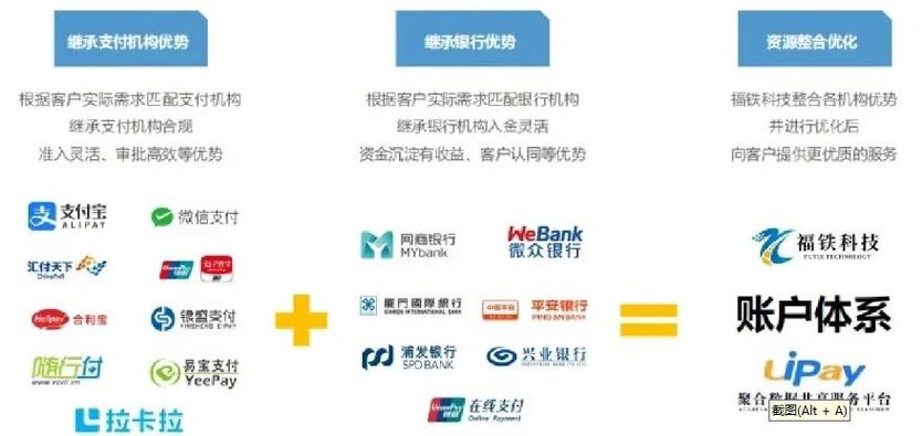 三方支付中台,金融科技的隐形引擎,如何让支付更聪明?
