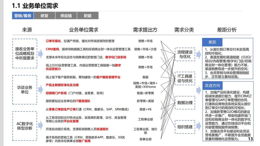 寄售系统后台数据分析能力如何赋能企业精细化运营