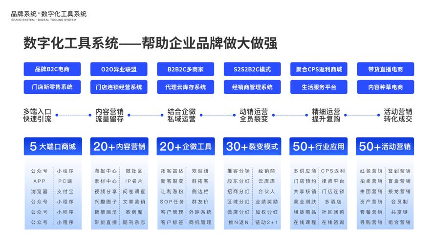 寄售系统如何管理多商户信息?揭秘高效协同的5大核心策略