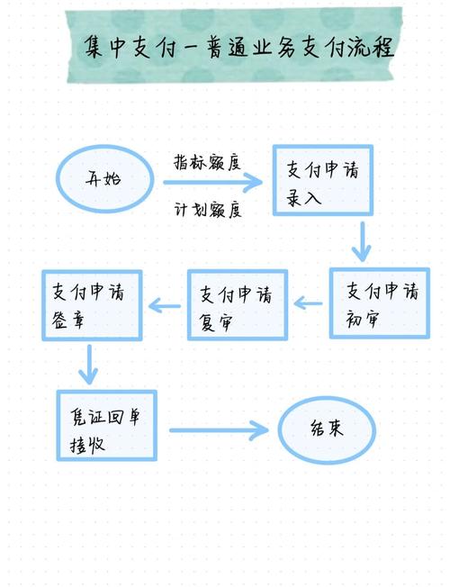 支付结算系统，让每一分钱都看得见摸得着—深度解析资金透明度的提升之道