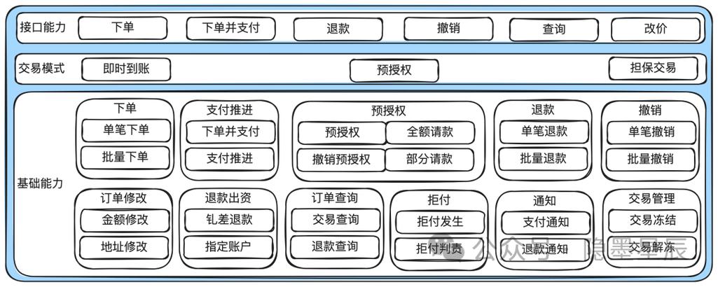 自动发卡网系统与支付结算服务集成，如何打造高效、安全的交易闭环？