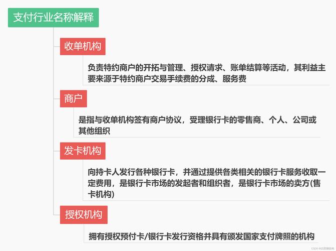 揭秘发卡网支付结算，如何优化流程提升服务质量