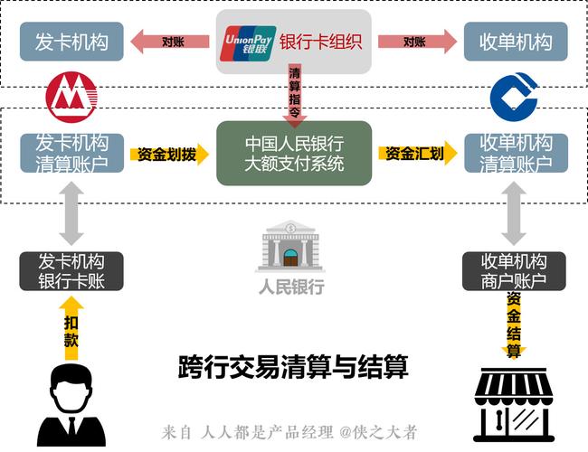 自动发卡网支付结算系统资金结算管理的深度解读,颠覆常识的探讨