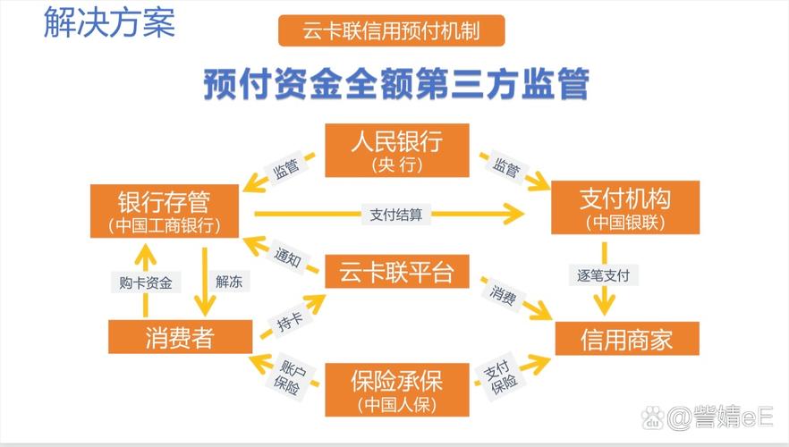 发卡网平台支付结算多维度数据分析，探索支付背后的秘密