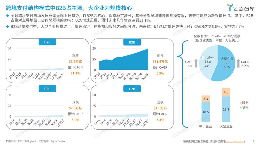 自动发卡网支付结算的实时资金调度，应用趋势与实践洞察