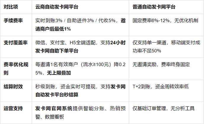 发卡网寄售平台,自定义价格是自由还是陷阱?